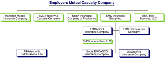 ... insurance companies and EMC Insurance Group Inc. The corporate