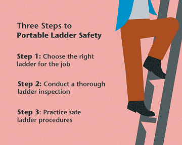 ladder safety portable steps insights three